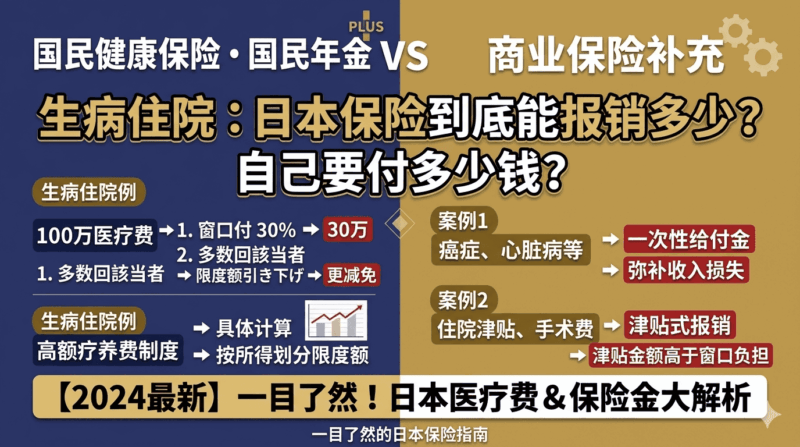 在日本生病住院，日本保险到底能报销多少？自己要付多少钱？-日本保保网