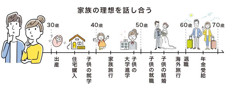 图片[2]-日本社保这么完善，为什么还要买死亡保险？ - 日本保保网-日本保保网